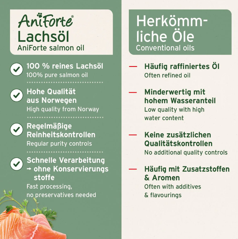 AniForte Lachsöl 500ml