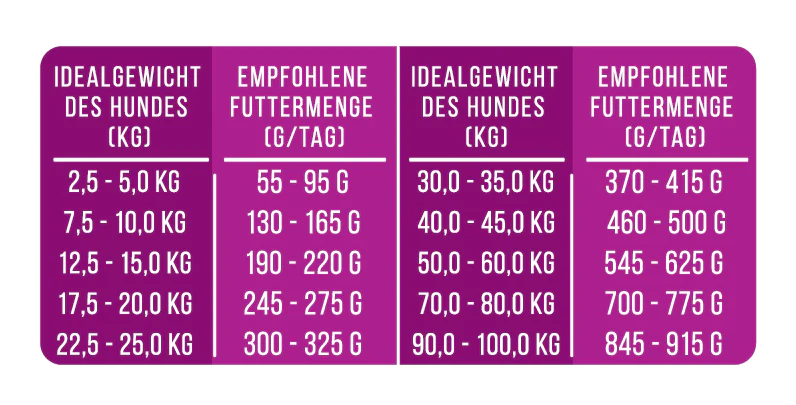 Tales&Tailes "Ente gut, alles gut", 4kg