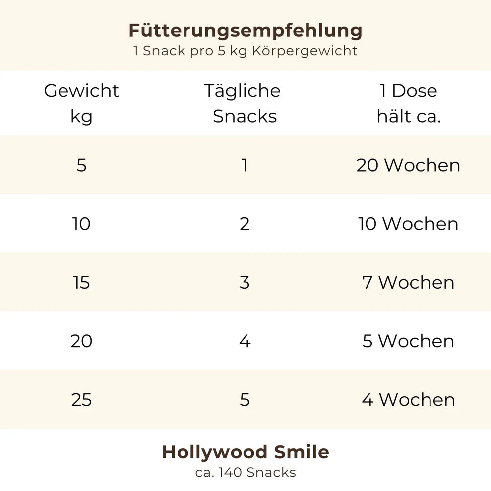 Snoggos Hollywood Smile