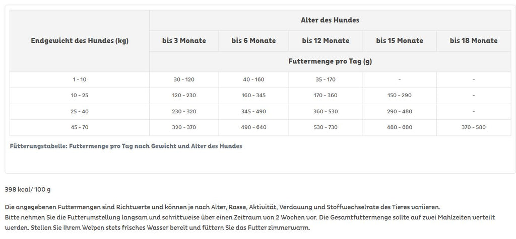 Wildes Land Classic Puppy Ente & Huhn mit Kartoffel