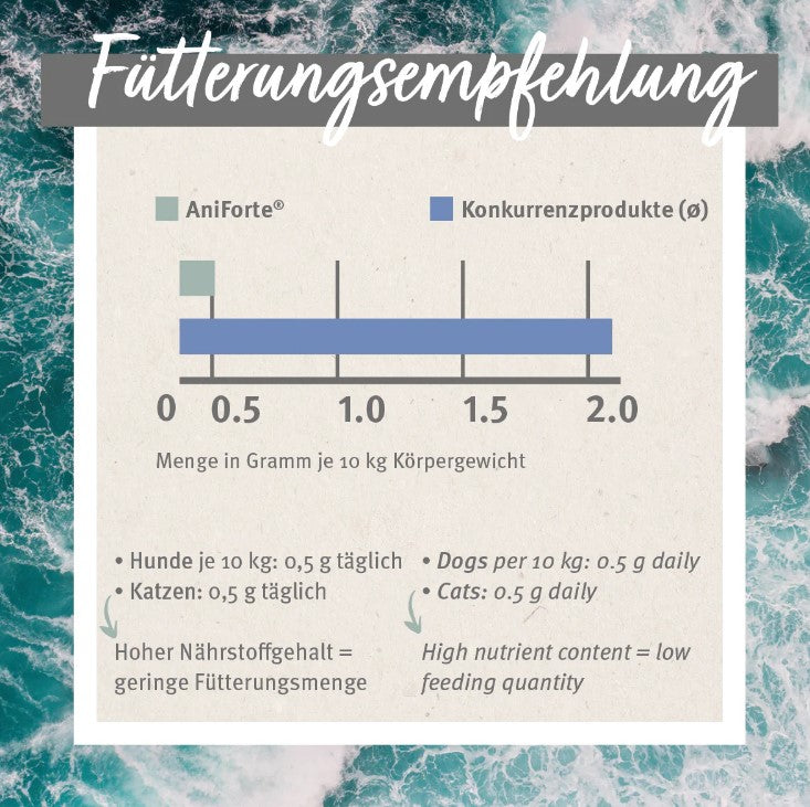 AniForte® Grünlippmuschelpulver 100g