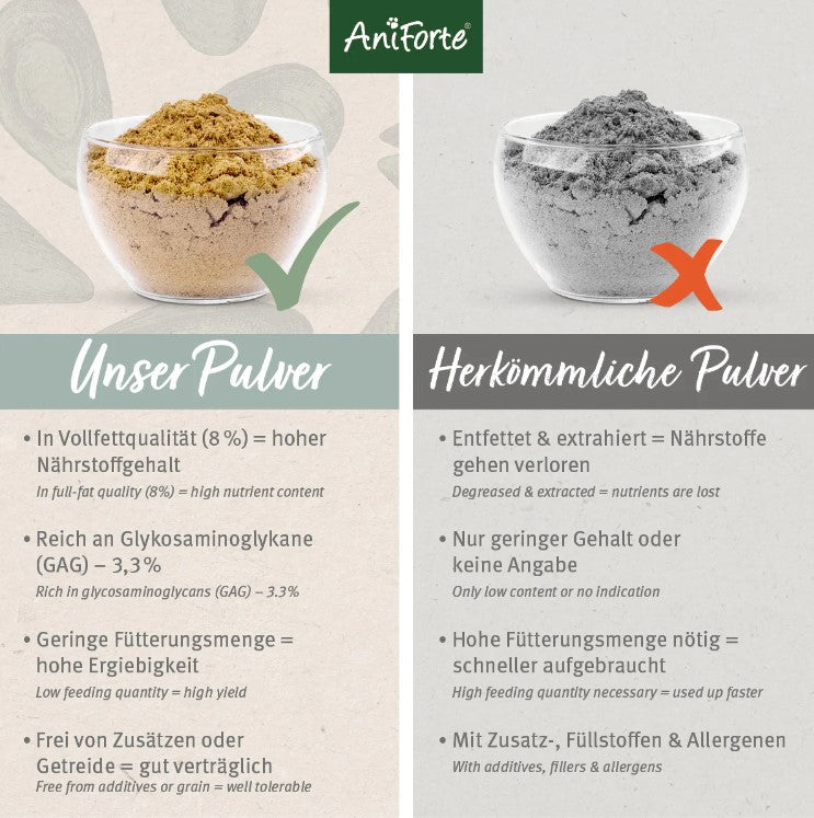 AniForte® Grünlippmuschelpulver 100g