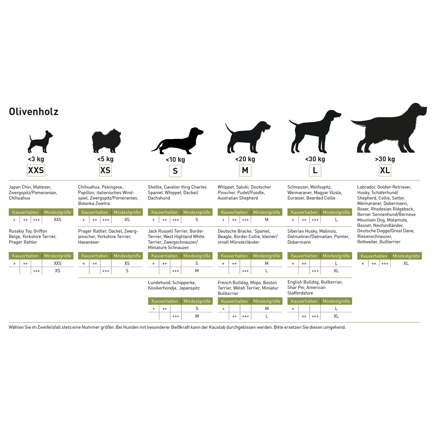 Chewies Olivenholz-Kaustab