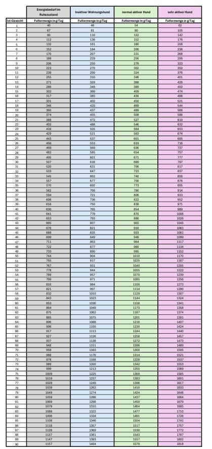 Bio Ente mit Hirse und Majoran