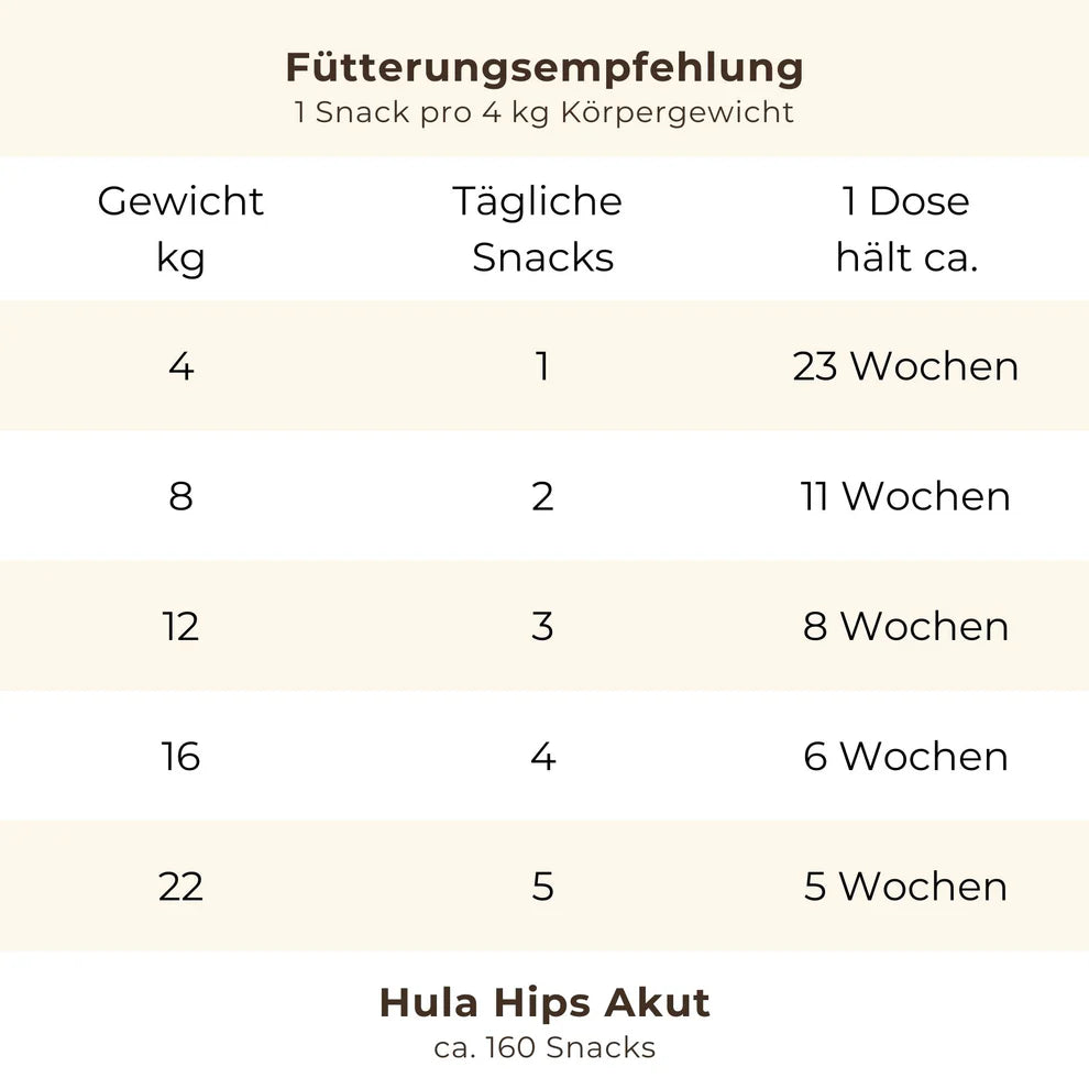 Snoggos Hula Hips Akut