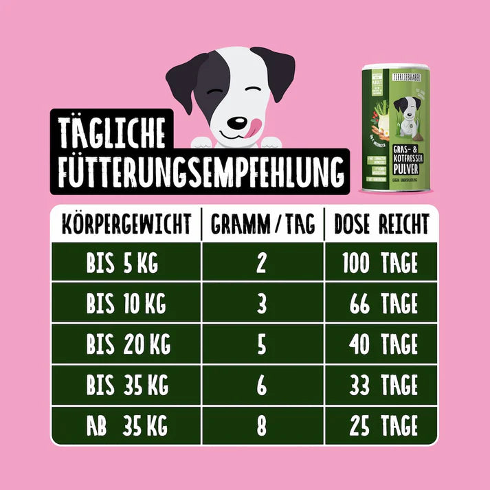 Tierliebhaber Gras- & Kotfresser Pulver 200g