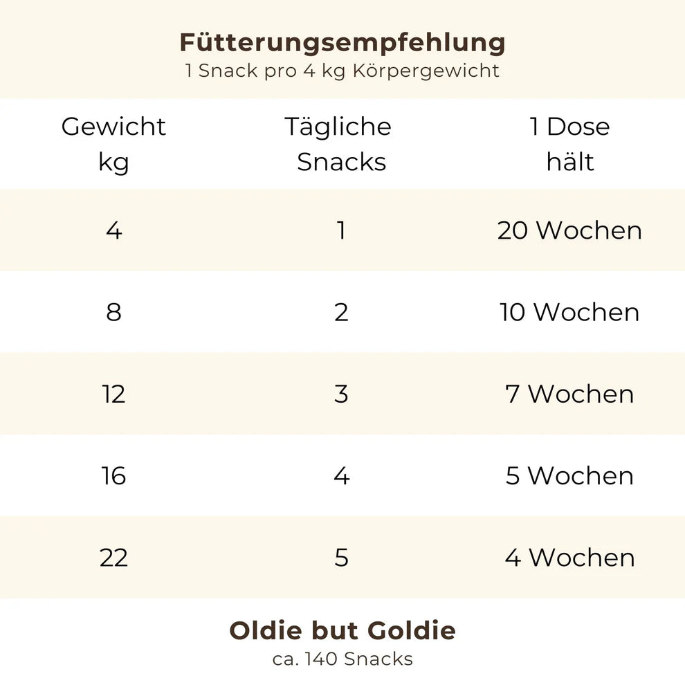 Snoggos Oldie but Goldie