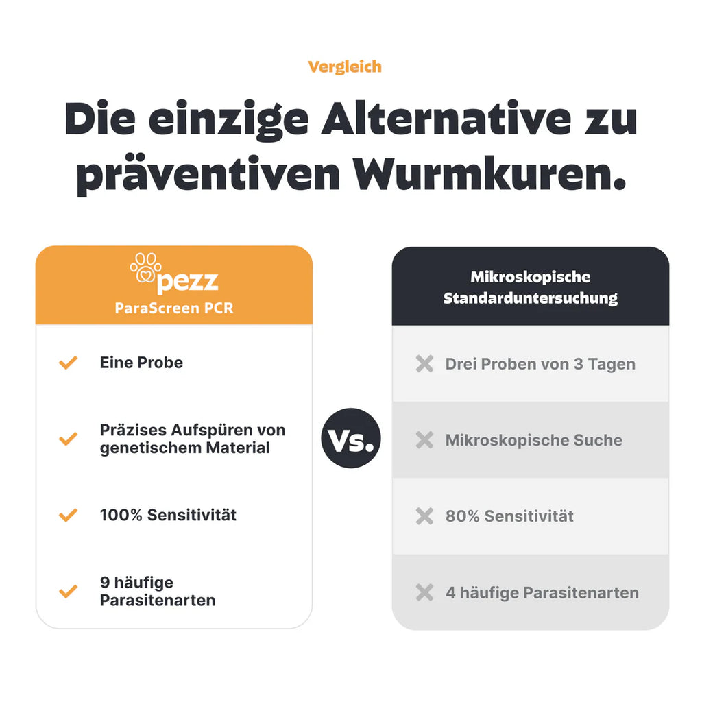 Pezz Wurmtest PCR