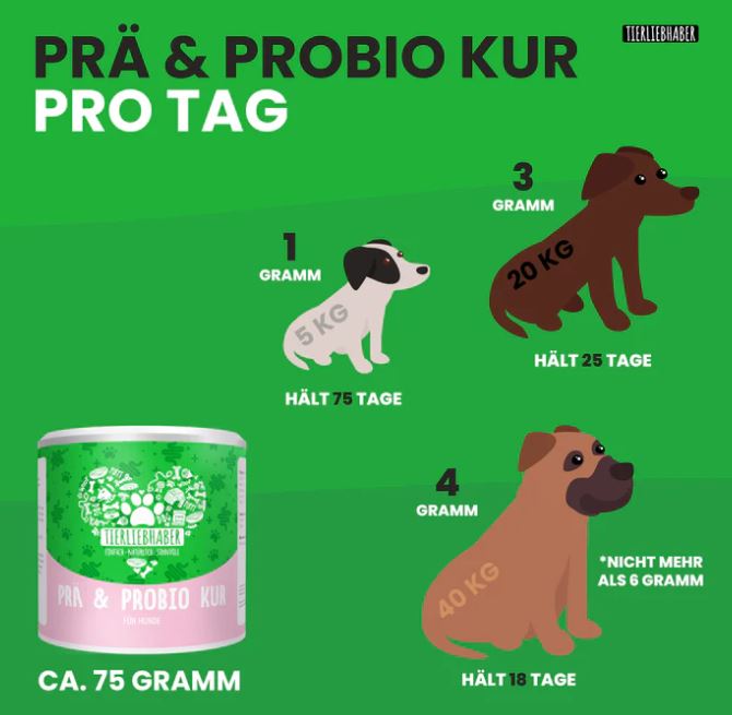 Tierliebhaber Prä & Probio Kur 75g